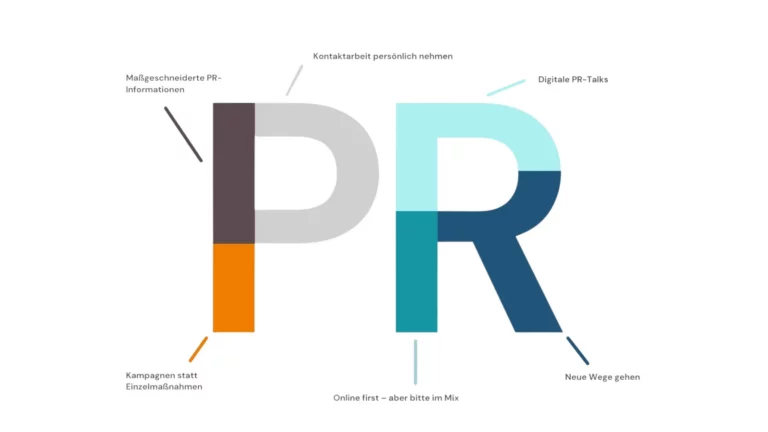 Mix & match: Agile PR-Arbeit in 2022